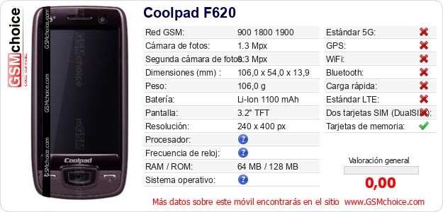 Coolpad F620 Datos técnicos del móvil 
