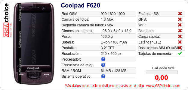 Coolpad F620 Datos técnicos del móvil 