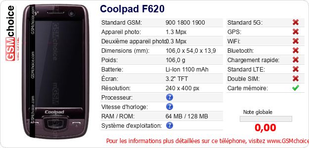 Coolpad F620 Fiche technique Coolpad F620 Fiche technique