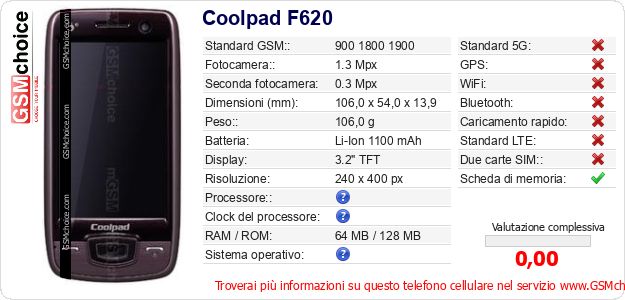 Coolpad F620 Dati tecnici di telefono cellulare 