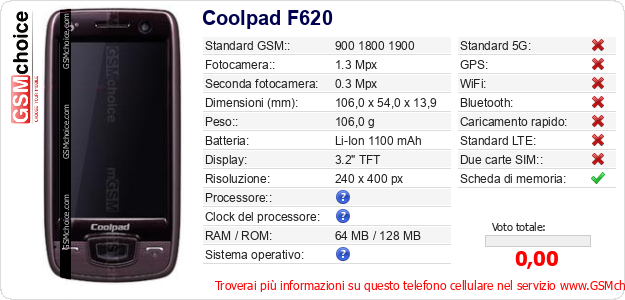Coolpad F620 Dati tecnici di telefono cellulare Coolpad F620 Dati tecnici di telefono cellulare