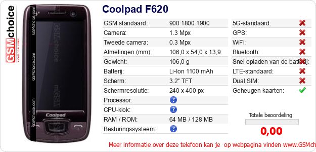 Coolpad F620 Technische gegevens Coolpad F620 Technische gegevens