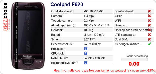 Coolpad F620 Technische gegevens Coolpad F620 Technische gegevens
