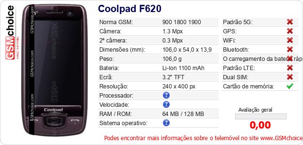 Coolpad F620 Especificações técnicas do telemóvel 