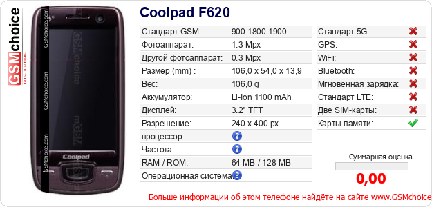 Coolpad F620 Технические данные телефона Coolpad F620 Технические данные телефона