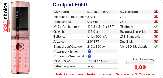 Coolpad F650 technische Daten Coolpad F650 technische Daten