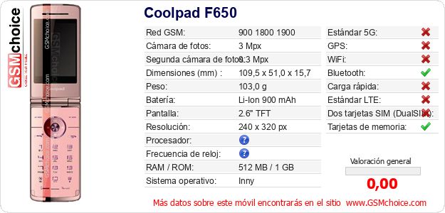Coolpad F650 Datos técnicos del móvil 