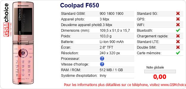 Coolpad F650 Fiche technique Coolpad F650 Fiche technique