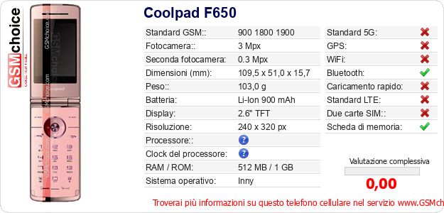 Coolpad F650 Dati tecnici di telefono cellulare 