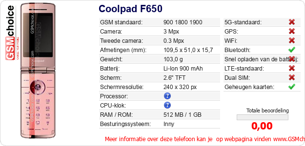 Coolpad F650 Technische gegevens 