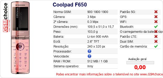 Coolpad F650 Especificações técnicas do telemóvel 