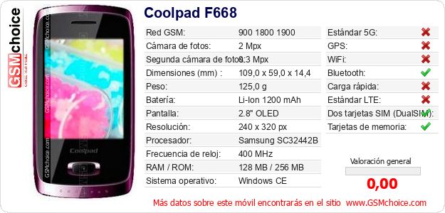 Coolpad F668 Datos técnicos del móvil Coolpad F668 Datos técnicos del móvil