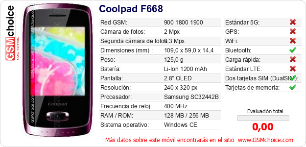 Coolpad F668 Datos técnicos del móvil Coolpad F668 Datos técnicos del móvil