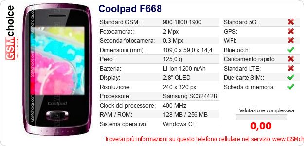 Coolpad F668 Dati tecnici di telefono cellulare 