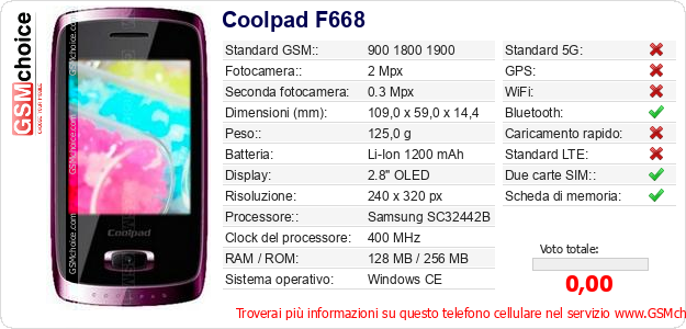 Coolpad F668 Dati tecnici di telefono cellulare Coolpad F668 Dati tecnici di telefono cellulare