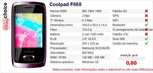 Coolpad F668 Especificações técnicas do telemóvel Coolpad F668 Especificações técnicas do telemóvel