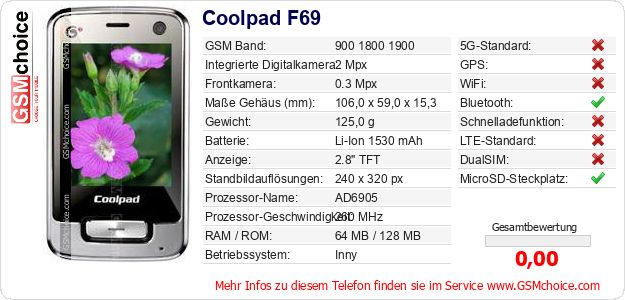 Coolpad F69 technische Daten Coolpad F69 technische Daten