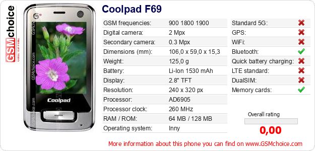 Coolpad F69 technical specifications Coolpad F69 technical specifications