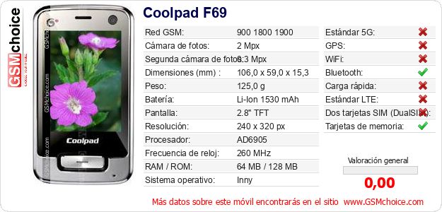 Coolpad F69 Datos técnicos del móvil Coolpad F69 Datos técnicos del móvil