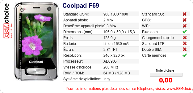 Coolpad F69 Fiche technique Coolpad F69 Fiche technique