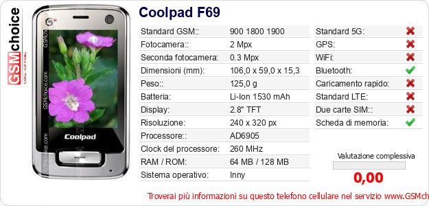 Coolpad F69 Dati tecnici di telefono cellulare Coolpad F69 Dati tecnici di telefono cellulare