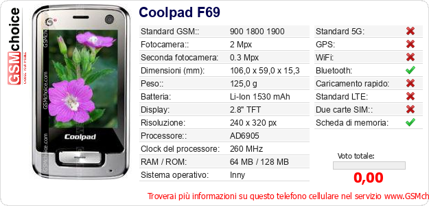 Coolpad F69 Dati tecnici di telefono cellulare Coolpad F69 Dati tecnici di telefono cellulare
