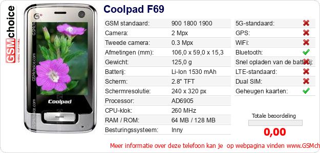 Coolpad F69 Technische gegevens Coolpad F69 Technische gegevens
