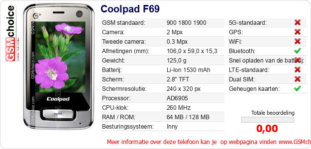 Coolpad F69 Technische gegevens 