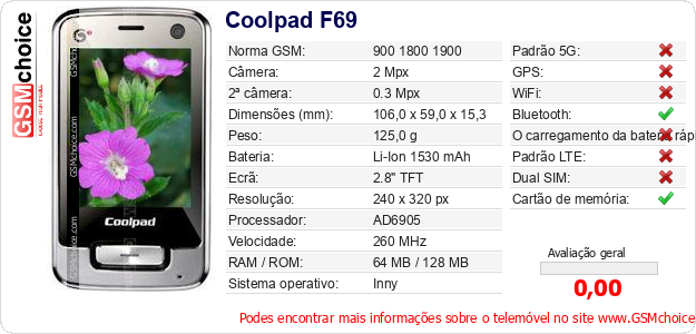 Coolpad F69 Especificações técnicas do telemóvel 
