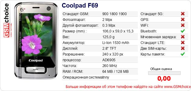 Coolpad F69 Технические данные телефона Coolpad F69 Технические данные телефона