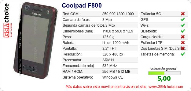 Coolpad F800 Datos técnicos del móvil 