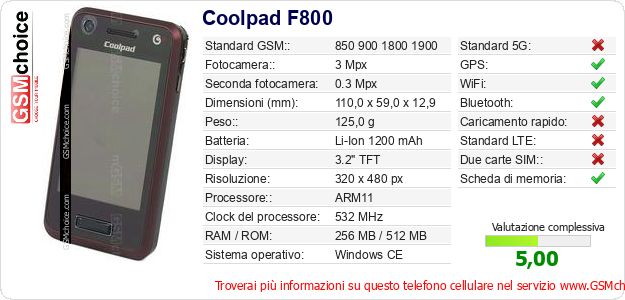 Coolpad F800 Dati tecnici di telefono cellulare 