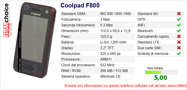 Coolpad F800 Dati tecnici di telefono cellulare 