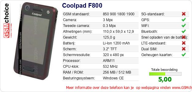 Coolpad F800 Technische gegevens Coolpad F800 Technische gegevens
