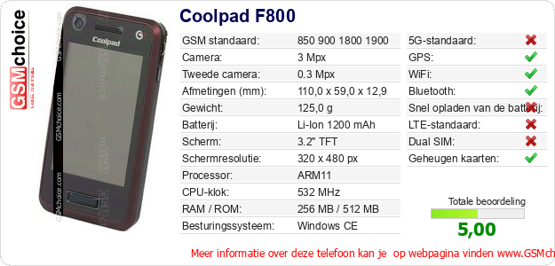 Coolpad F800 Technische gegevens Coolpad F800 Technische gegevens