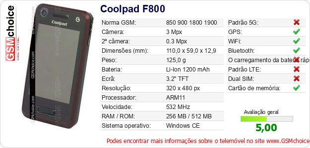 Coolpad F800 Especificações técnicas do telemóvel Coolpad F800 Especificações técnicas do telemóvel