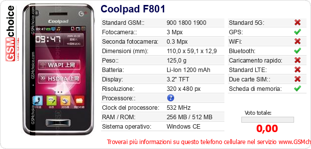 Coolpad F801 Dati tecnici di telefono cellulare 