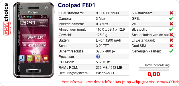 Coolpad F801 Technische gegevens 