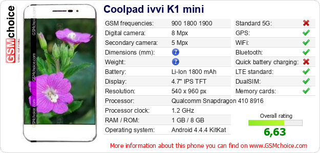 Coolpad ivvi K1 mini technical specifications Coolpad ivvi K1 mini technical specifications