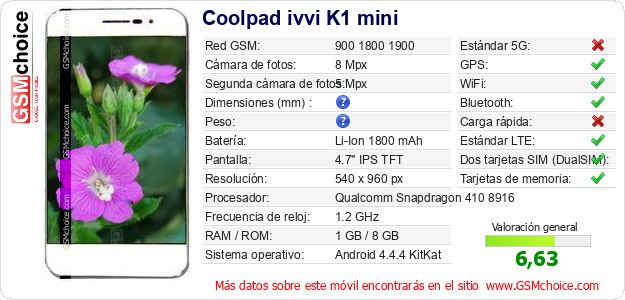 Coolpad ivvi K1 mini Datos técnicos del móvil Coolpad ivvi K1 mini Datos técnicos del móvil
