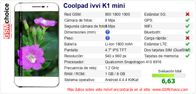Coolpad ivvi K1 mini Datos técnicos del móvil 