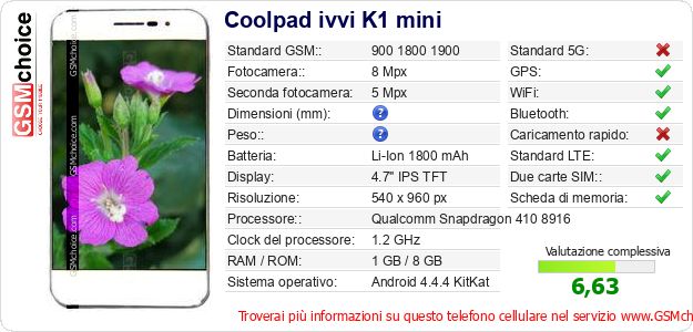 Coolpad ivvi K1 mini Dati tecnici di telefono cellulare 