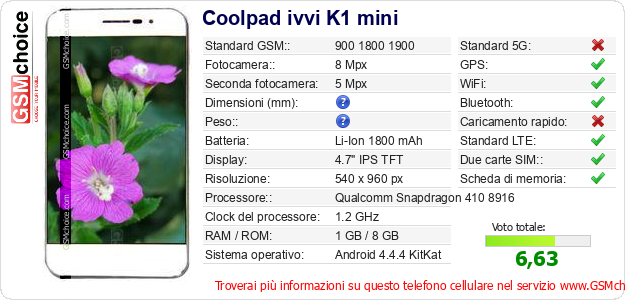 Coolpad ivvi K1 mini Dati tecnici di telefono cellulare 