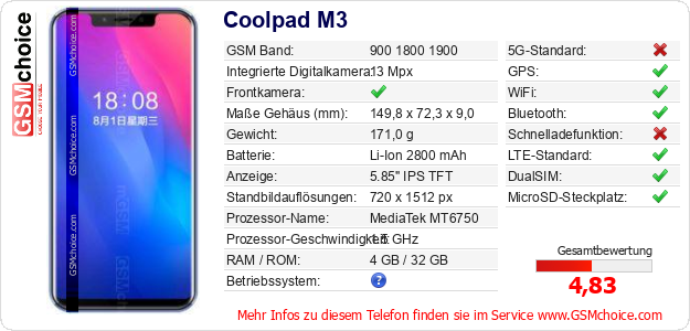 Coolpad M3 technische Daten Coolpad M3 technische Daten