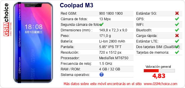 Coolpad M3 Datos técnicos del móvil 