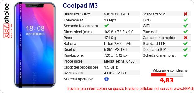 Coolpad M3 Dati tecnici di telefono cellulare 