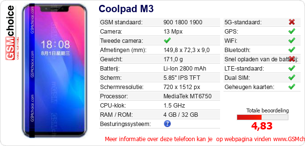 Coolpad M3 Technische gegevens 