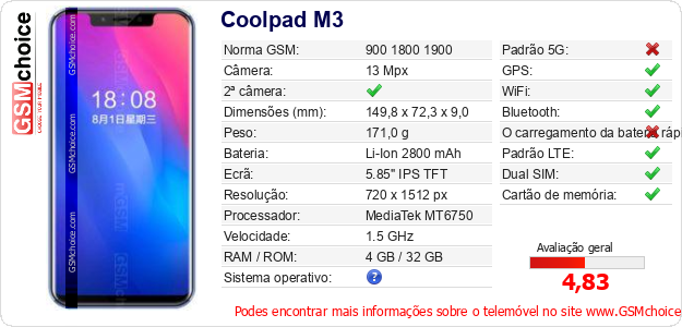 Coolpad M3 Especificações técnicas do telemóvel Coolpad M3 Especificações técnicas do telemóvel