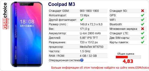Coolpad M3 Технические данные телефона Coolpad M3 Технические данные телефона