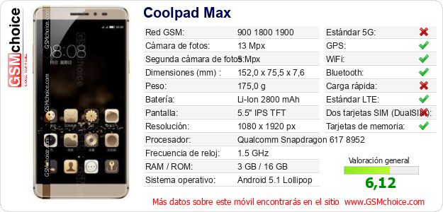 Coolpad Max Datos técnicos del móvil 